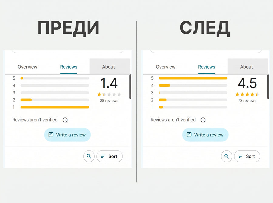 Стойка за Google отзиви с QR и NFC